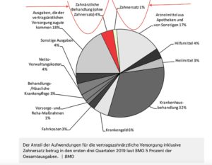 Kostenübersicht Gesundheitswesen Zahnarzt Roger Barz Halle